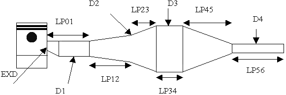 Two Stage Diffuser Expansion Chamber Design