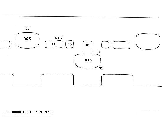 Port map for Indian RD350 HT classic two-stroke performance