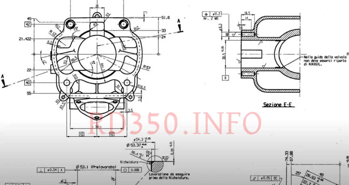 Find some useful modification ideas